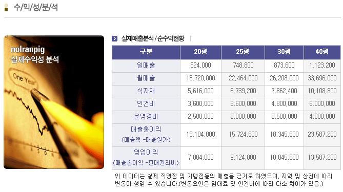 놀란돼지 이미지