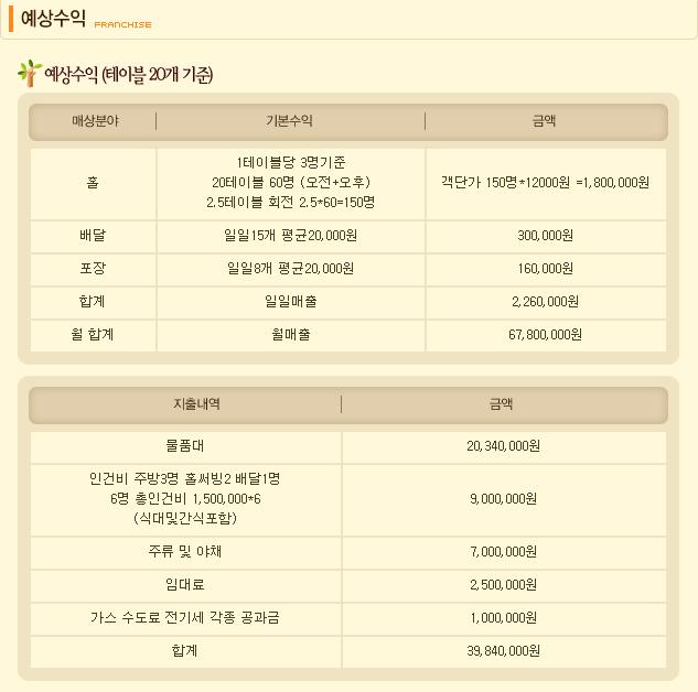 할머니보쌈 이미지