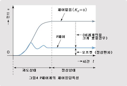 아펙스엔지니어링 이미지