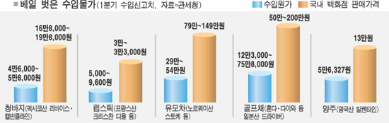 유명브랜드 이미지