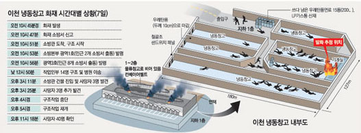 (주)이천창고 이미지