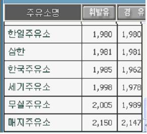 금대주유소 이미지