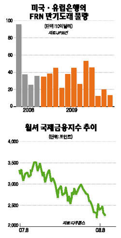 스타크인베스트 이미지