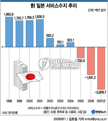 대일통신 이미지