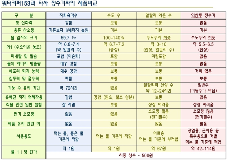 육각수식품 이미지