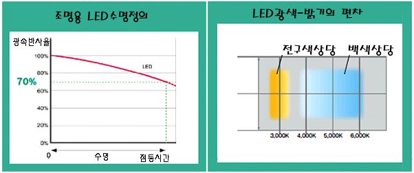 LED/OLED 발광원리-측정-응용 : 네이버 블로그