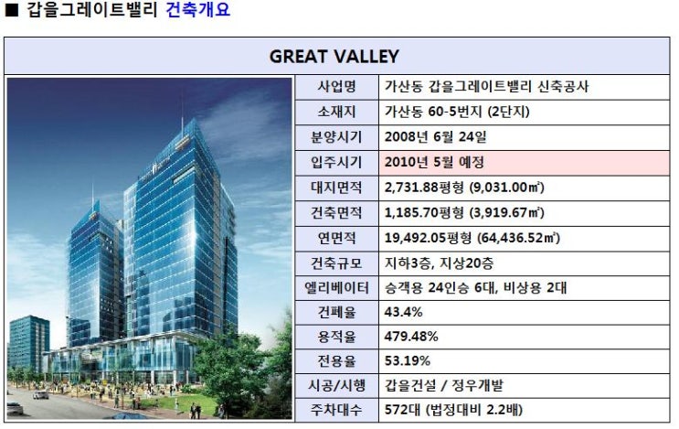 가리봉호텔 이미지