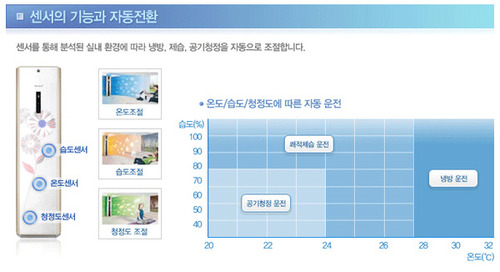 씽씽에어컨 이미지