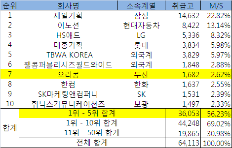 원기획광고사 이미지