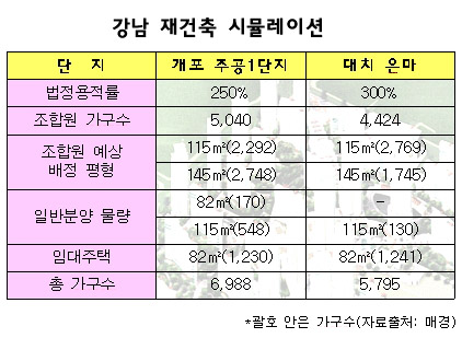 비율종합건축사사무소 이미지