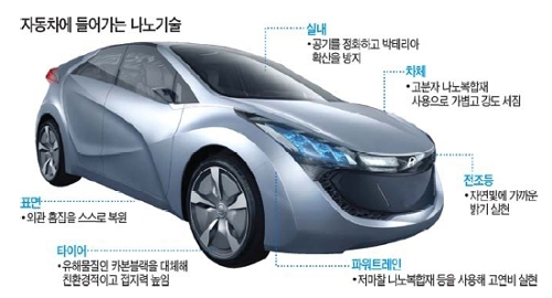 네이버블로그