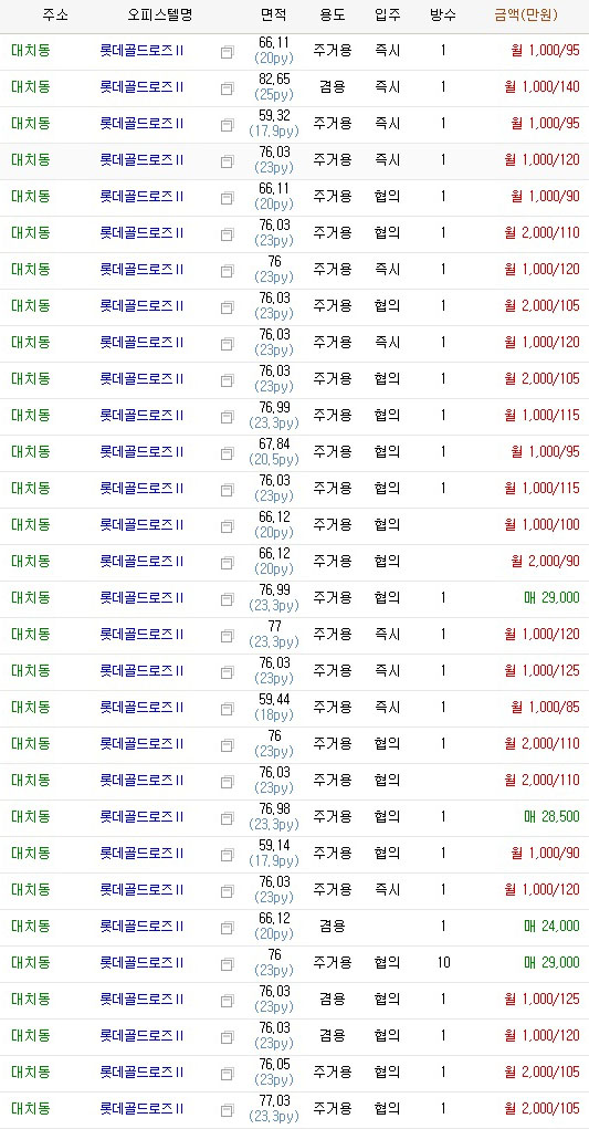 롯데골드로즈ⅱ 이미지