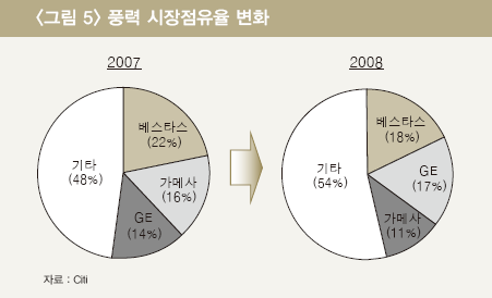 그린붐 이미지