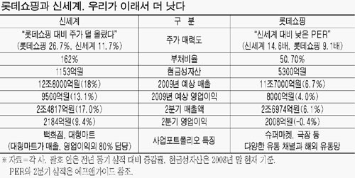 롯데쇼핑(주) 이미지