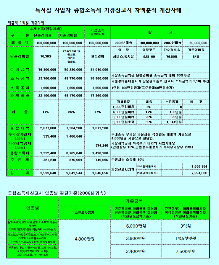 선인세무회계사무소 이미지