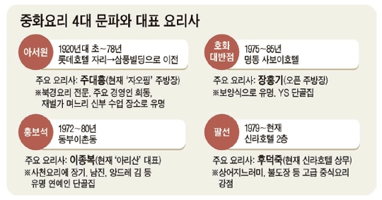 중화요리가미 이미지