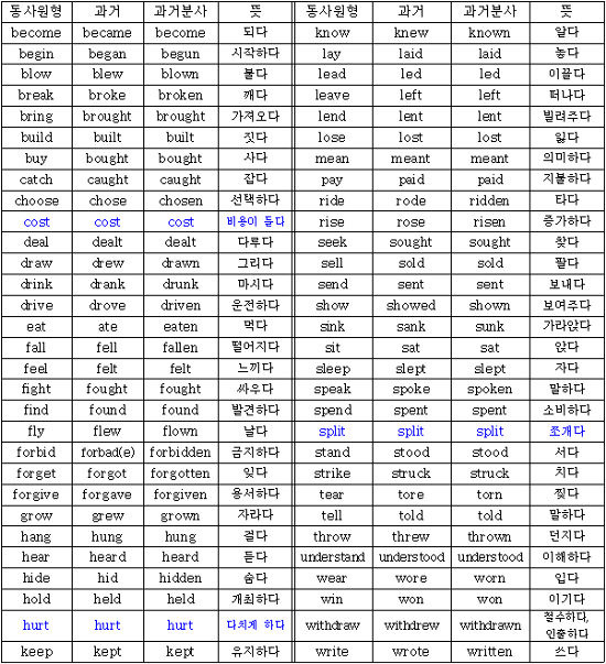 동사 편 - 동사의 규칙·불규칙 변화 : 네이버 블로그