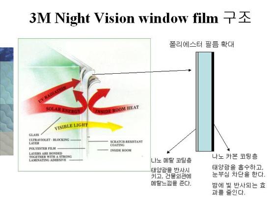 주식회사 나노휠 이미지