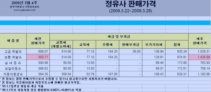 지에스칼텍스(주) 1공장 이미지