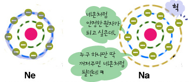 물의 특성(4) - 물 분자 구조가 굽은 구조를 하고 있는 이유는 : 네이버 블로그
