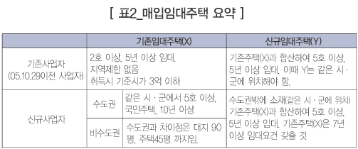 가람세무회계사무소 이미지