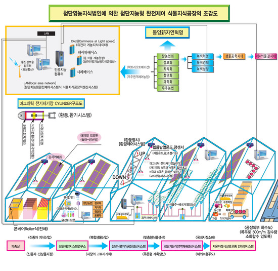첨단컴퓨터 이미지