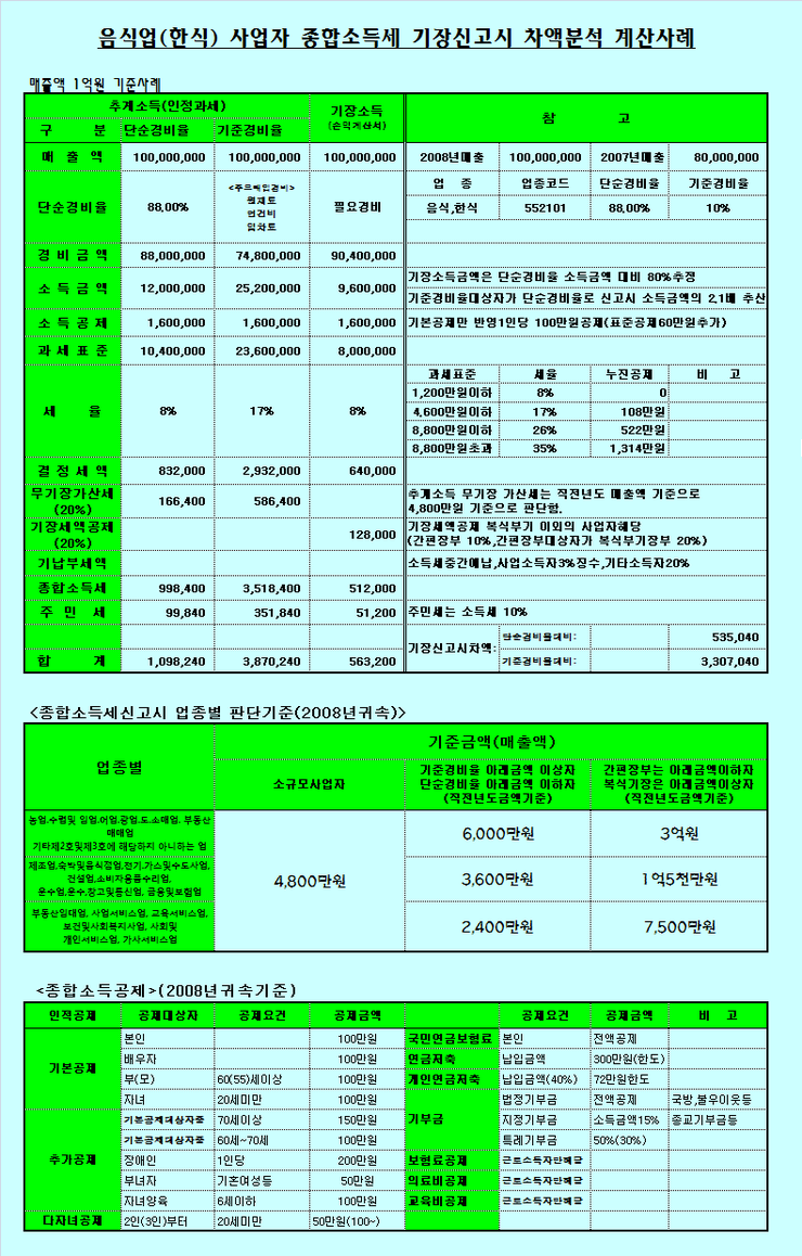 선인세무회계사무소 이미지