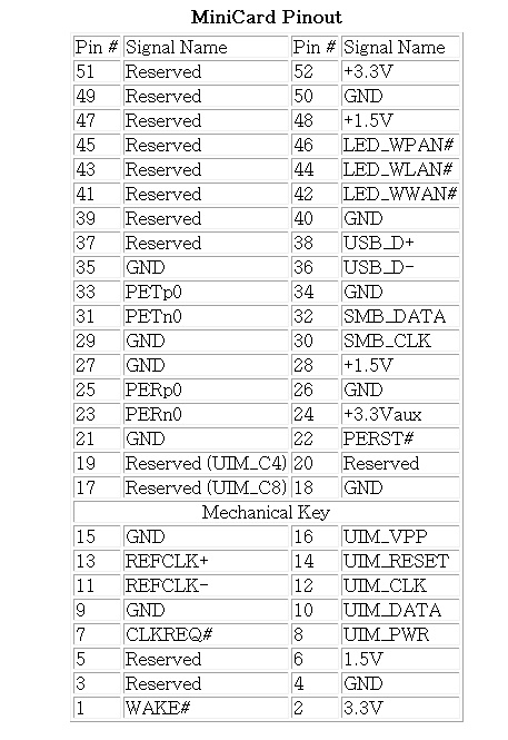 Mini PCIe Pinout : 네이버 블로그
