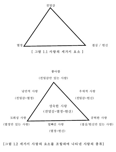 Sternberg의 사랑의 삼각형 이론 : 네이버 블로그 Sternberg의 사랑의 삼각형 이론 : 네이버 블로그