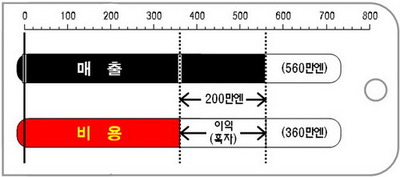 주식회사 눈금 이미지