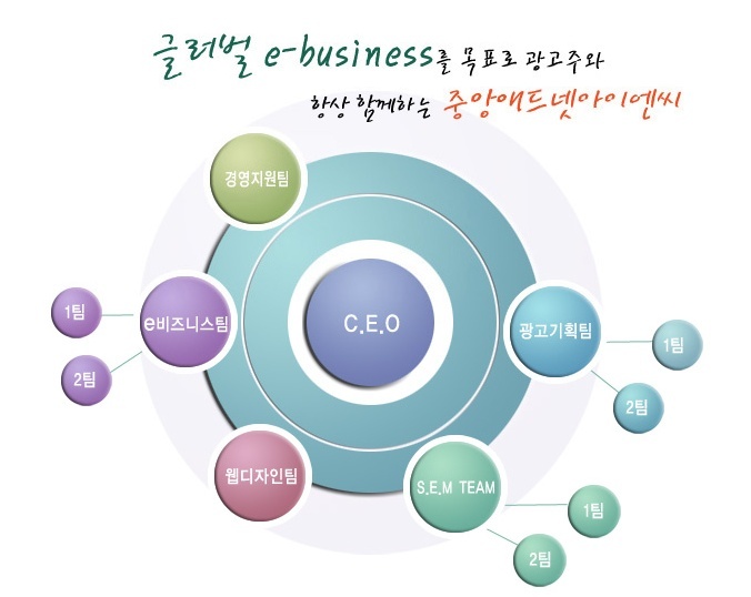 중앙애드 이미지
