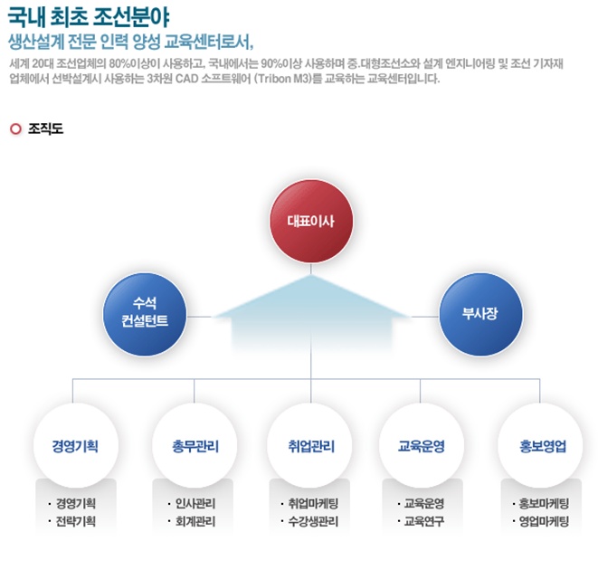 씨에스씨 이미지