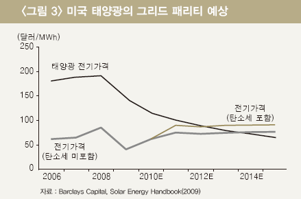 그린붐 이미지