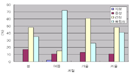 열린피부화장품 이미지