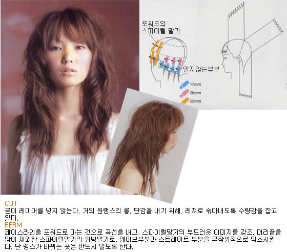 미용커플 이미지