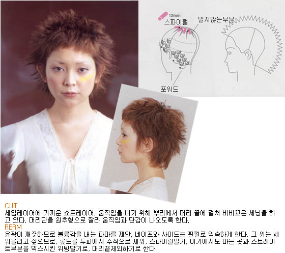 미용커플 이미지