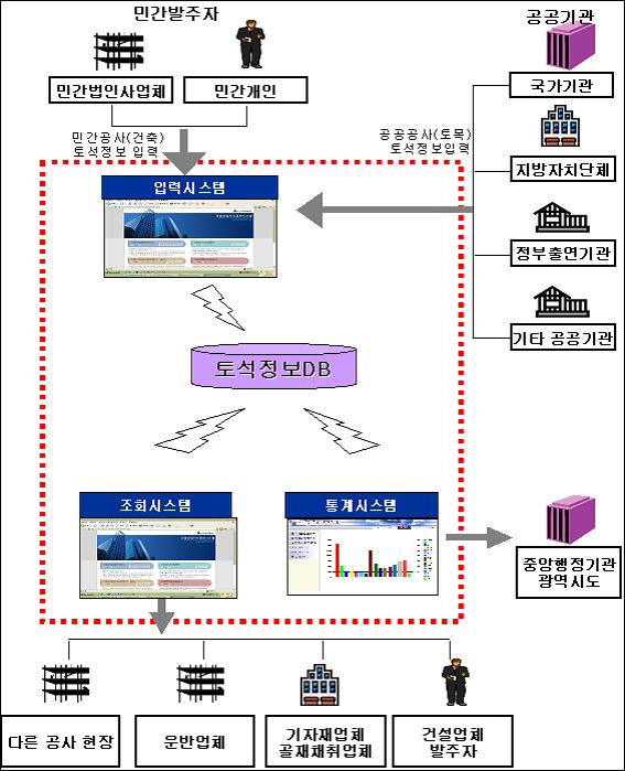 석정정보시스템 이미지