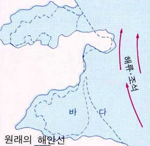 석호의 형성과정 : 네이버 블로그