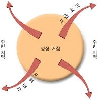 우리개발 이미지