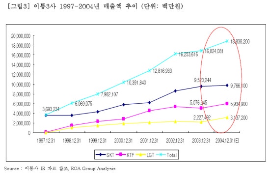 한국이동통신 이미지